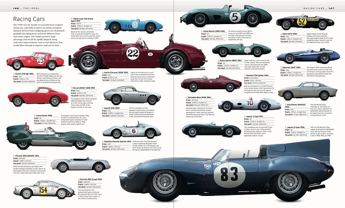 1950 Racing Cars