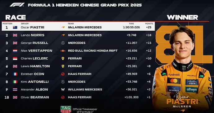 Chienese GP 2025 F1 WIN