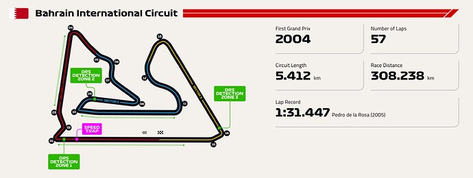 Bahrain GP Circuit Source:F1