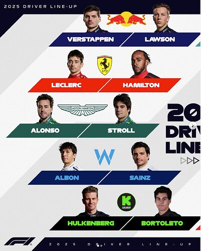 F1 2025 Season Driver Lineup