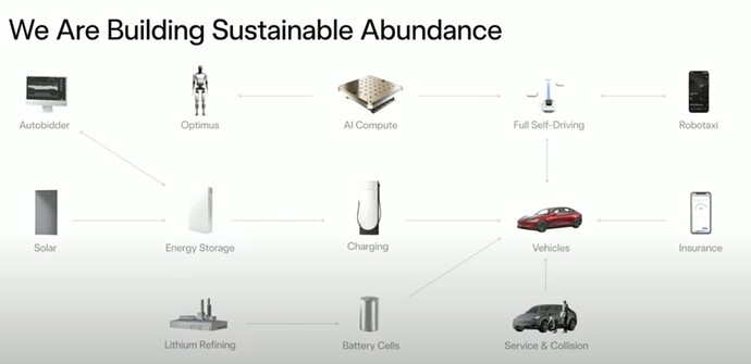 EV Eco system