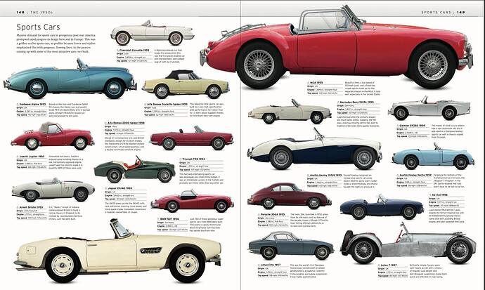 1950 Sports Cars