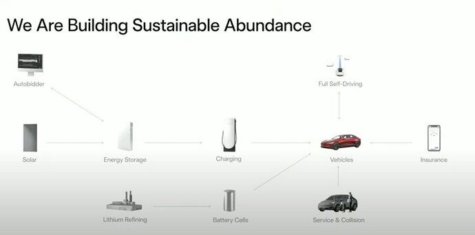 EV Ecosystem