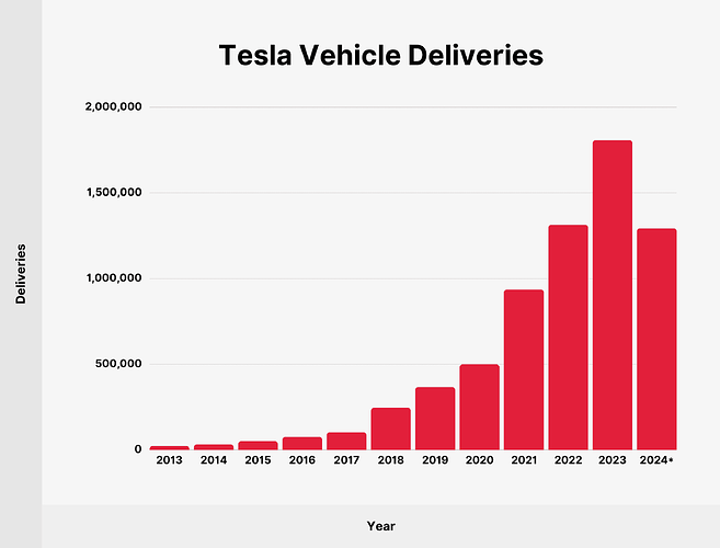 tesla-vehicle-deliveries