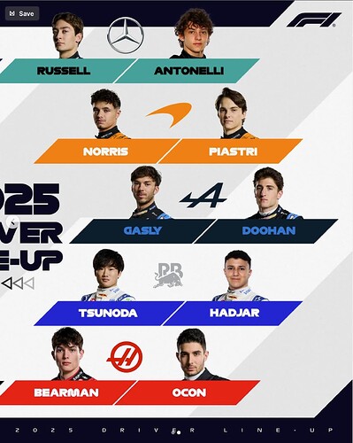 F1 2025 Season Driver Lineup