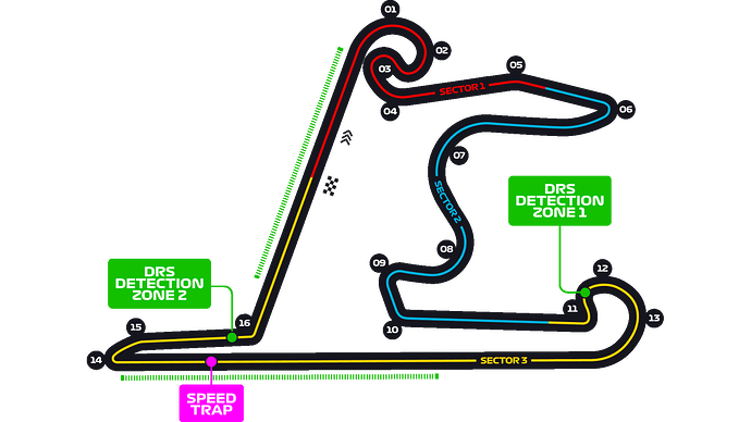 China_Circuit Chinese GP 2025