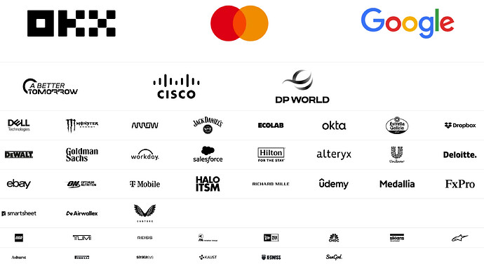 McLaren Formula 1 Partners